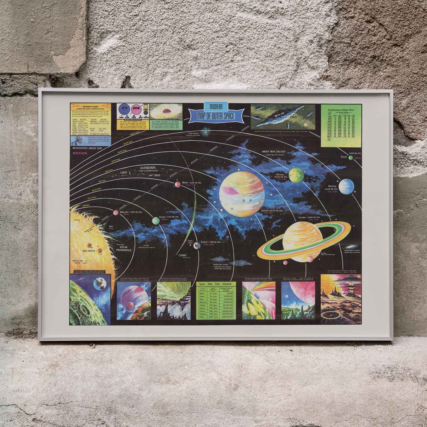 Map of Outer Space by Rand McNally and Co poster showing planets celestial bodies and solar system illustration, framed and displayed in home decor