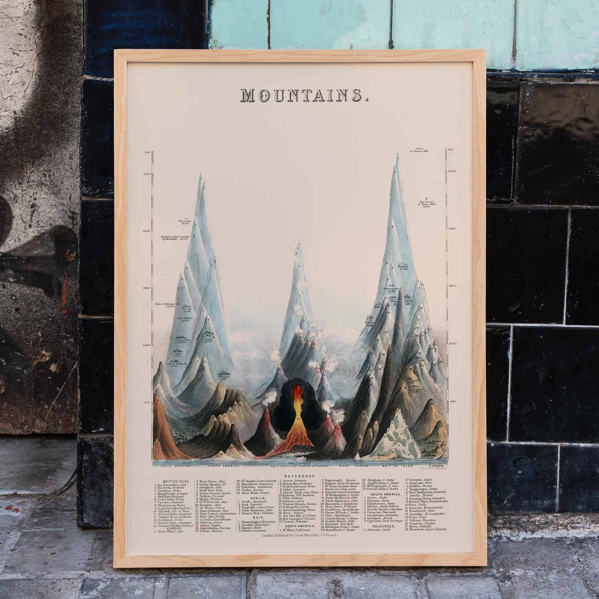 Mountains artwork by James Reynolds featuring vibrant artistic illustration and poster of various tall peaks with detailed colors, framed and displayed in home decor